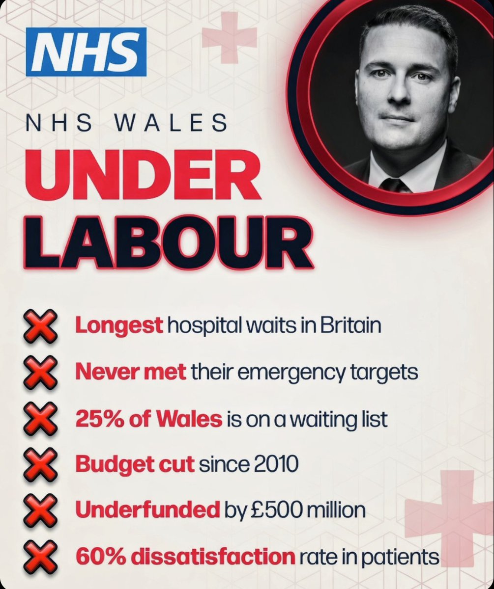 happymonkey1874's tweet image. These sad unionists loyal to a foreign government know the truth. 

They are fully aware that NHS Scotland under the SNP Scottish Government outperforms the rest of the UK by a considerable margin.

Imagine hating the SNP so much you would vote for poor health care?

#NHSScotland