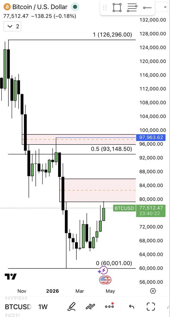 MANDO TRADING tweet media
