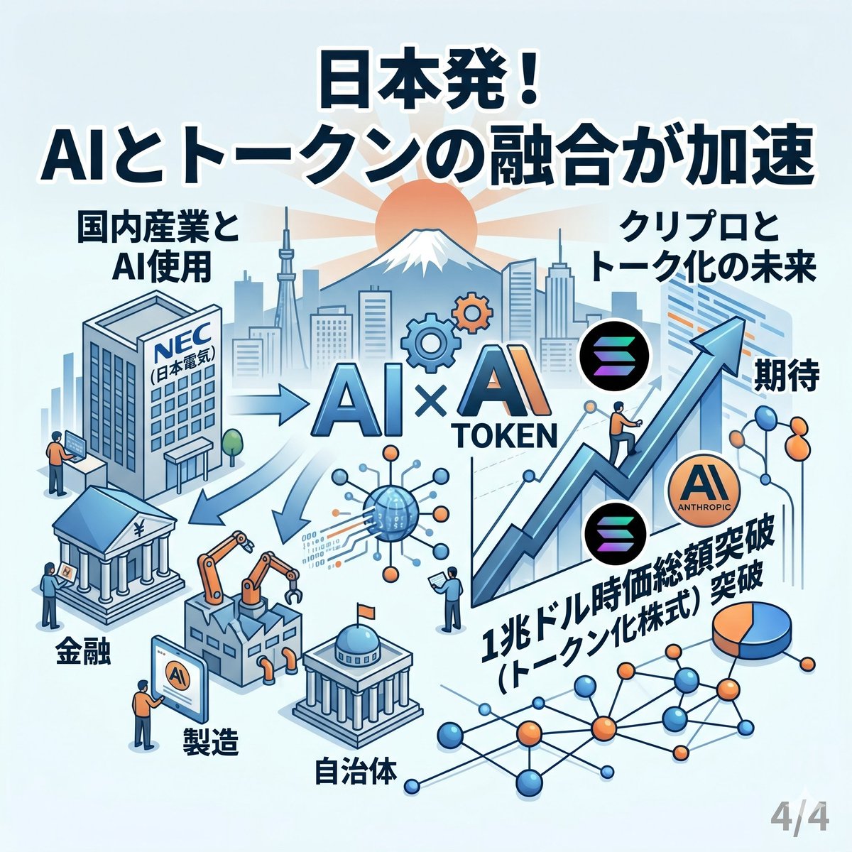 きよ＠WEB3.0（暗号通貨）副業で配当生活 tweet media