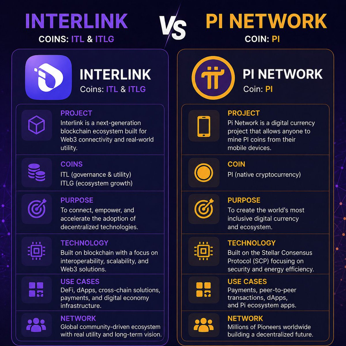 Gad | Interlink Ambassador tweet media