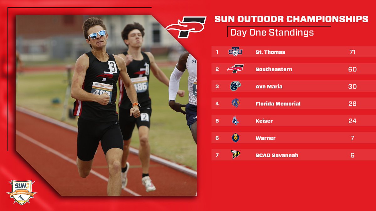 Southeastern Track & Field tweet media