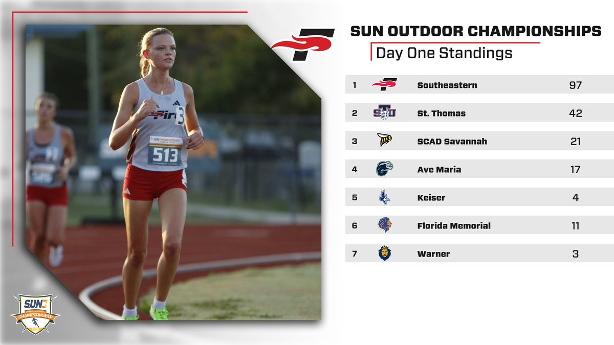 Southeastern Track & Field tweet media