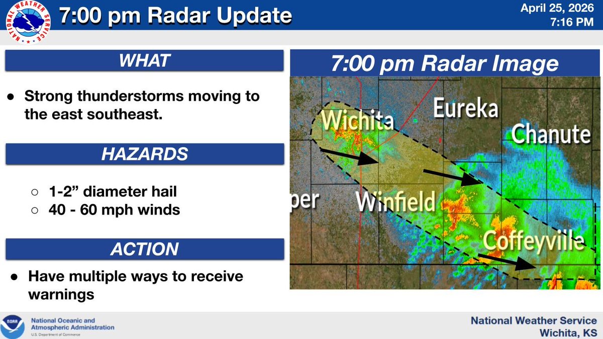 NWSWichita's tweet image. 7:18pm: The strongest storm is currently located over NW Wichita and is producing hail up to golf ball size. This storm will continue to slowly move to the east southeast. All of these storms are producing heavy rainfall leading to localized flooding on roadways and fields. #ks
