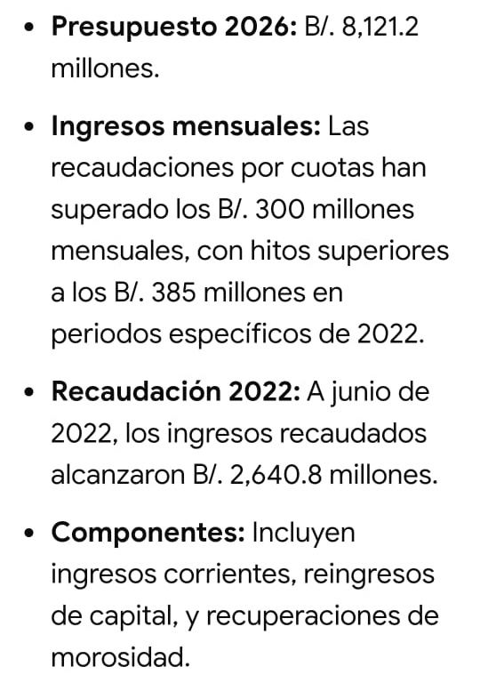 mococo45magnum's tweet image. Sobre nuestro "Mayor Activo Nacional" no estoy de acuerdo en que es el Canal. Si es por los beneficios a todos en general y por el volumen de ingresos que recibe y maneja es la #CSS de quien depende la salud y pensiones el País 🇵🇦🌿
Adj. presupuesto del 2026 @AldoPTY
@djriveraros