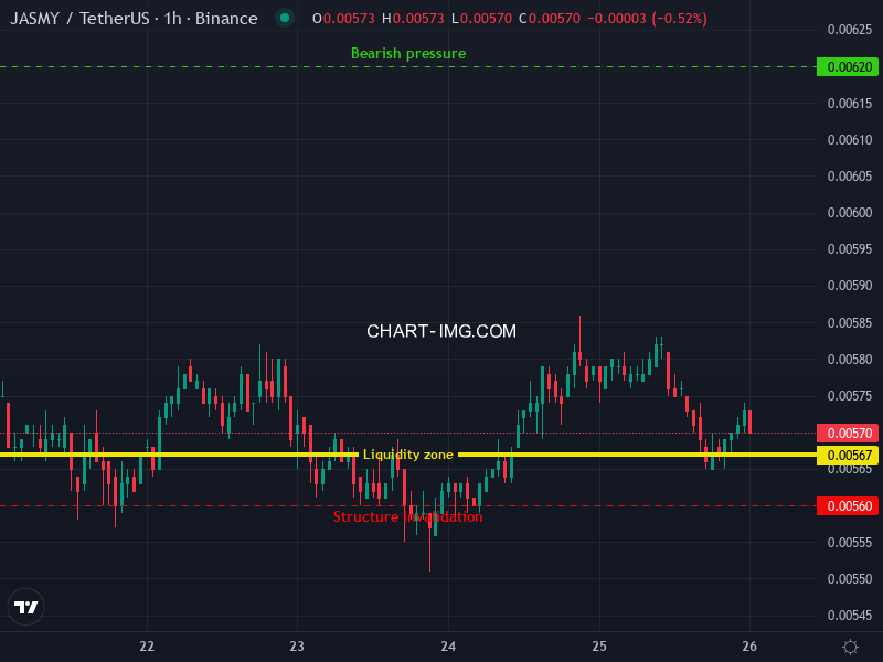 richterdata_en's tweet photo. 🤖🔔New opportunity detected!

Type: LONG opportunity
Ticket: $JASMY (JASMYUSDT)
Detectd pattern: Liquidity zone
Time frame: 1h https://t.co/qTLNL5Kibp