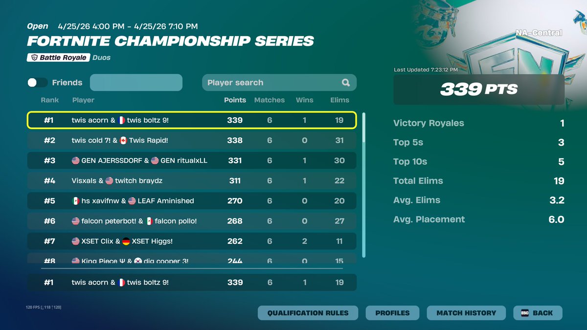 twis acorn tweet media