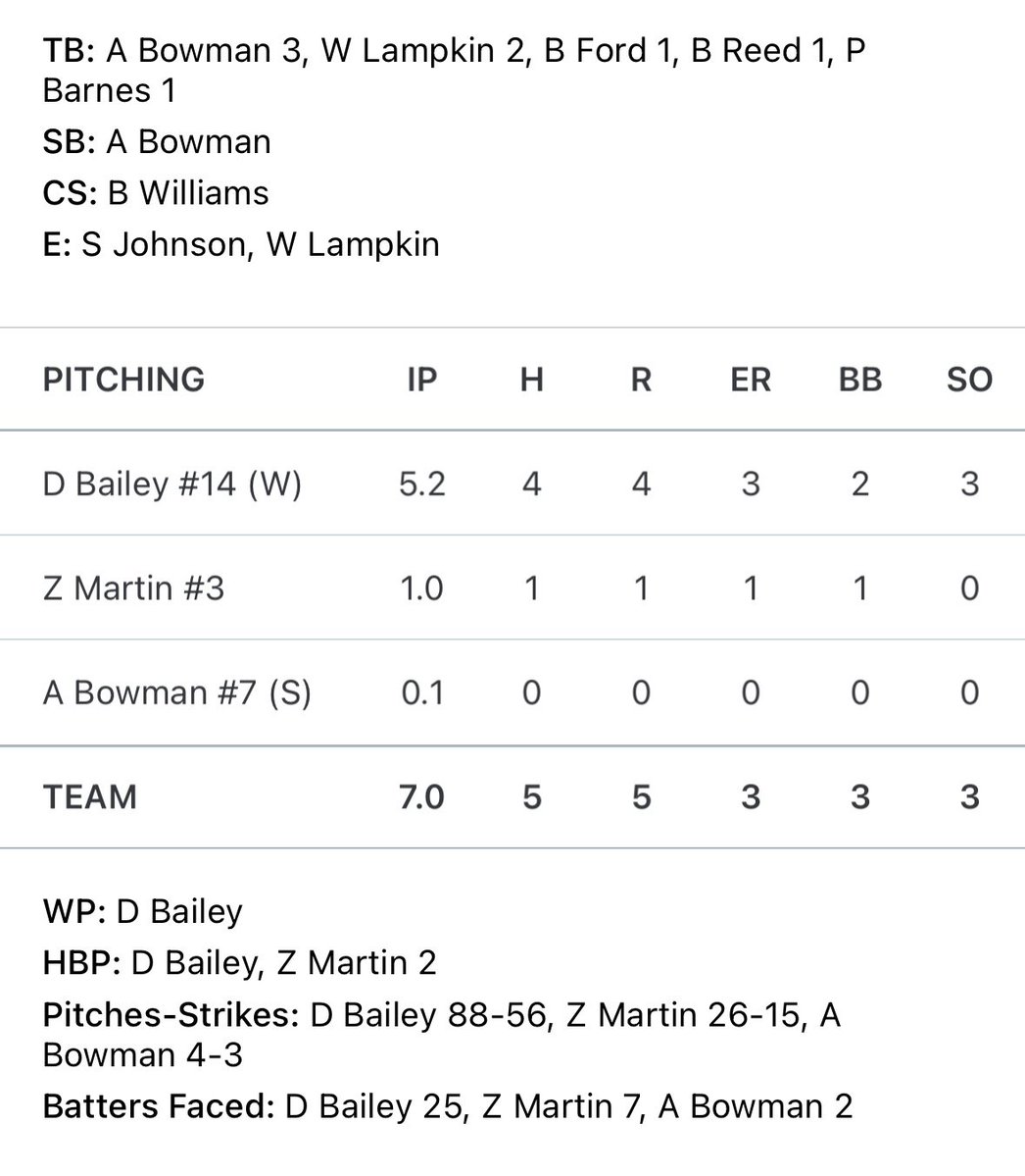 Union County Patriots Baseball tweet media