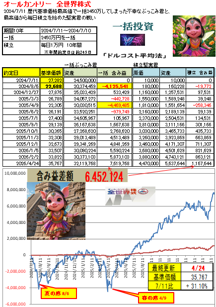 ボイトンボイ@資産1500万 tweet media