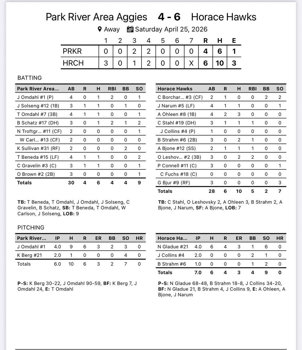 Park River Baseball tweet media