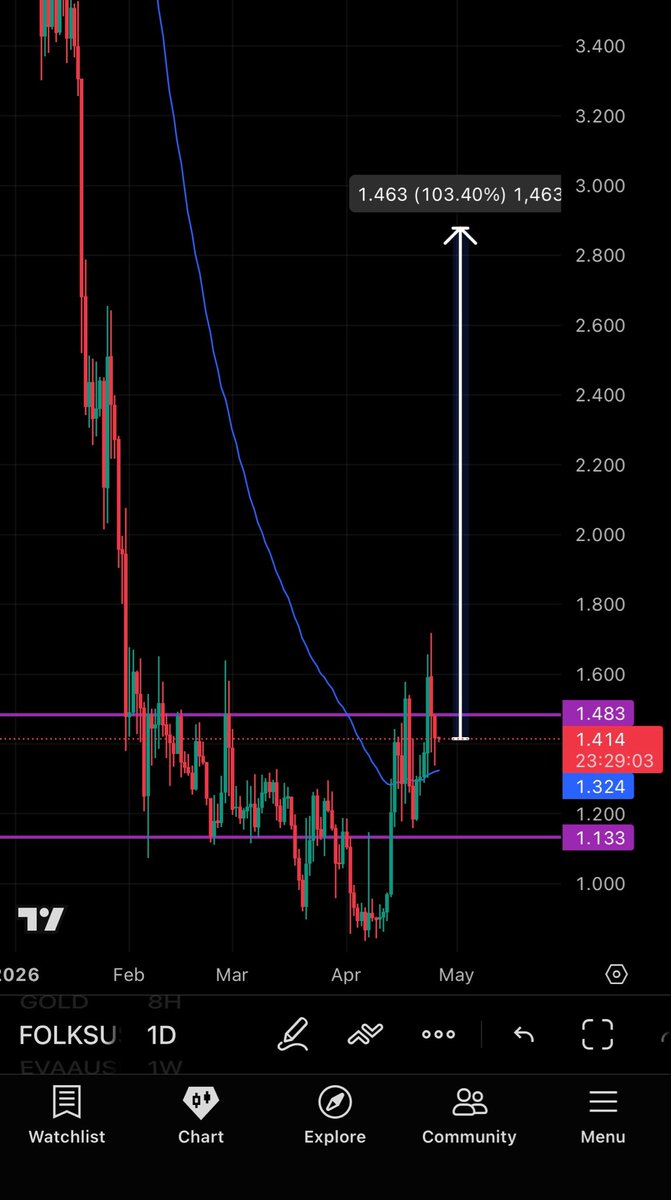 Crypto Ninja tweet media