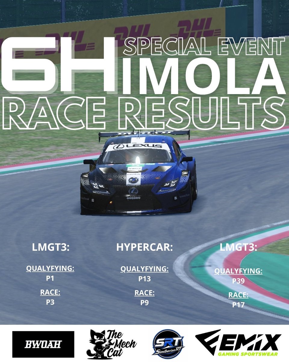 SimiberianRT's tweet image. 🏁 Finalizadas las 6H de imola

🏎️ Estos han sido los resultados de nuestros pilotos, que han encontrado mucho ritmo y han llevado una gestión espectacular 

💪🏻 ¡Enhorabuena compañeros!
#lmu #simiberianrt