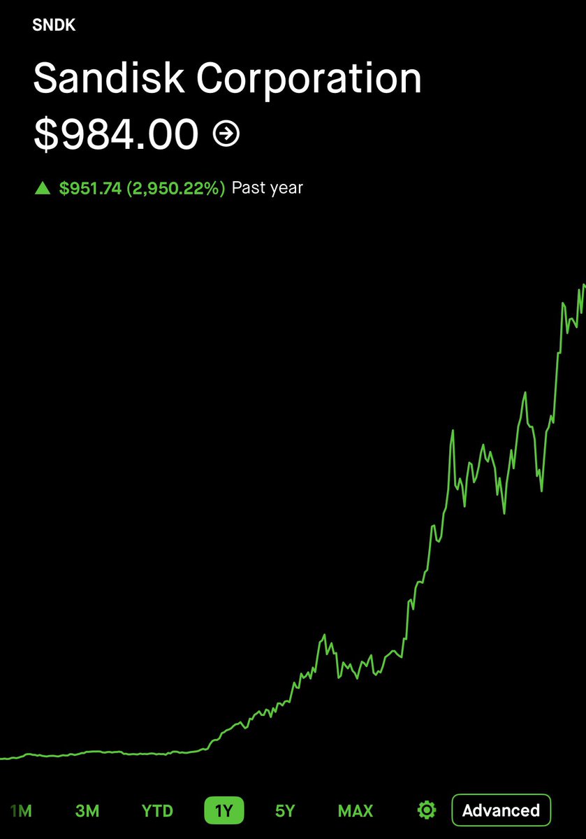 Just a Dude Who Invests tweet media