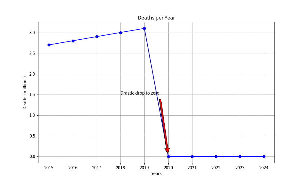 Evan Almighty tweet media