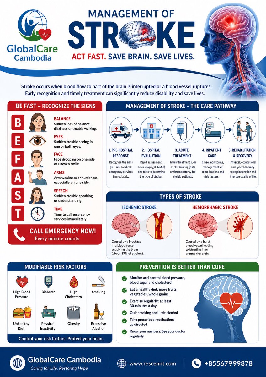 ccdarith's tweet image. #stroke #medicaltourism #medical