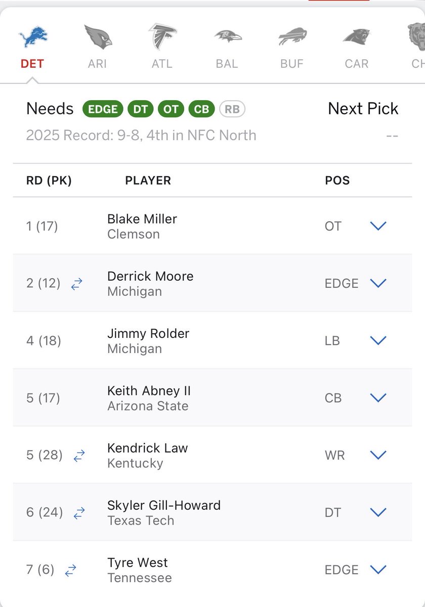 The Detroit #Lions 2026 Draft Class: