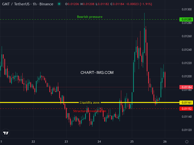 Grovot Crypto Alert Bot tweet media