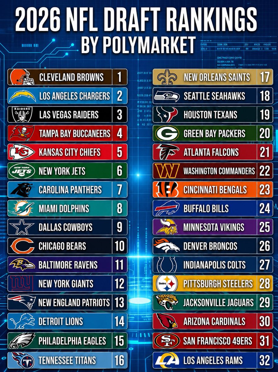 Polymarket Football tweet media