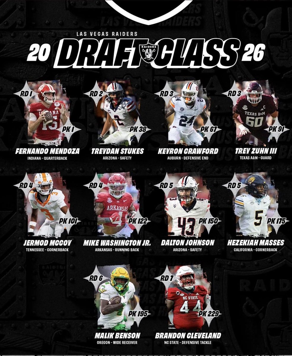 LAS VEGAS RAIDERS HUB🏈 tweet media