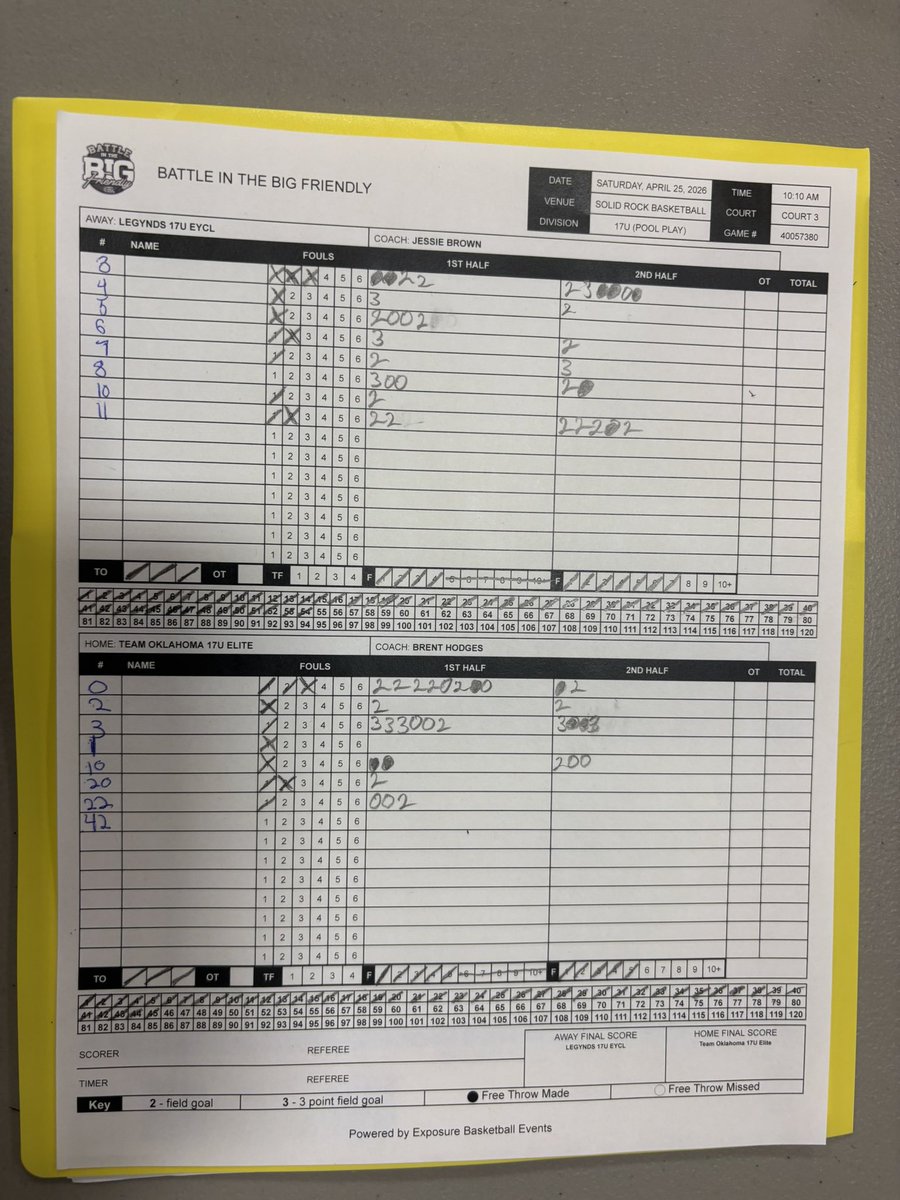 Legynds17uwbb's tweet photo. Two wins today. Proud of our ladies.  Was tough and resilient and understood that defense win games. Led by:

1st game vs Team Oklahoma
@nylabehoopin 14pts
@basketballava27 13pts

2nd game Primetime Family
@krististephen_s 13pts
@KahlayahBrown 13pts

@PGHOklahoma @PrepGirlsHoops https://t.co/tyxQil6Lsx