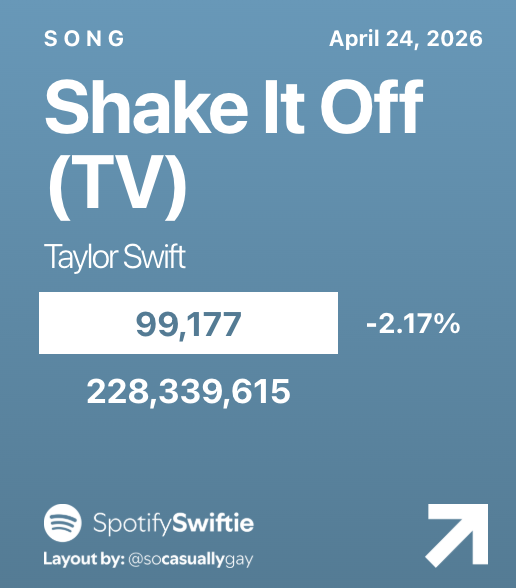 SpotifySwiftie tweet media