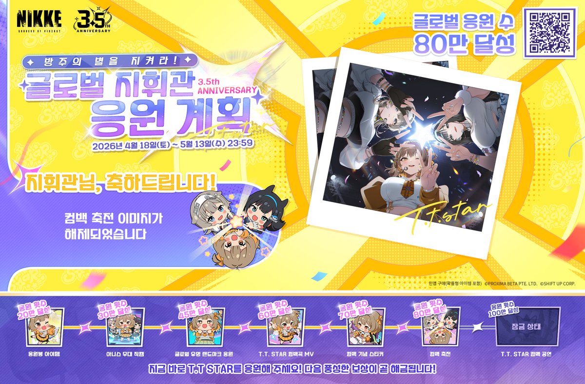 NIKKE_kr's tweet photo. 【방주의 별을 지켜라 - 달성 공지 6】

T.T. STAR를 향한 뜨거운 응원을 보내주신
지휘관님께 깊은 마음으로 감사드립니다.

응원봉 80만 개 달성이 완료되어
보상인 감사 축전을 공개합니다!

T.T. STAR의 감사 인사를 전 세계에 공유해 주세요!

아울러 포스팅을 인용하여
T.T. STAR에게 진심 어린 마음이 담긴 메시지를
#니케의별을지켜라 해시태그와 함께 등록해 주세요.

이벤트에 참여해 주신 지휘관님 중 추첨을 통해
특별한 선물🎁을 드릴 예정입니다.

✅ 참여 방법
1. 공식 계정 '팔로우'
2. T.T. STAR를 향한 진심 어린 메시지 및 해시태그와 함께 이벤트 트윗 '인용'

✅ 기간
- 5/13(수) 23:59까지

🎁 보상
- 니케 3.5주년 T.T. STAR 응원 기프트 박스

📺 지휘관 응원 계획 바로가기
https://t.co/ZL46EnLxQC

※ 라운지, X, 페이스북 동시에 진행되는 이벤트이며, 해당 플랫폼들을 합쳐 총 1명의 당첨자가 선정될 예정입니다.
※ 당첨자 발표 및 보상 지급은 내부 사정으로 인해 지연될 수 있습니다.
※ 현물 경품은 상품 발송을 위해 개인정보 수집이 있을 수 있습니다.
※ 개인정보 접수 시 중복 참여 정황 및 동일인 참여로 확인되는 사항이 있을 경우, 별도 통보없이 당첨자에서 제외될 수 있습니다.
※ 당첨자 발표 이후 7일 이내에 동의서 미 회신 시 개인 정보 이용에 동의하지 않은 것으로 간주하여 상품 발송이 진행되지 않는 점 양해 부탁드립니다.
※ 상황에 따라 이벤트 일정 등이 변동될 수 있습니다.
* 인앱 구매(확률형 아이템 포함)

#NIKKEAnniversary #NIKKETTStar
#니케 #NIKKE
#니케의별을지켜라