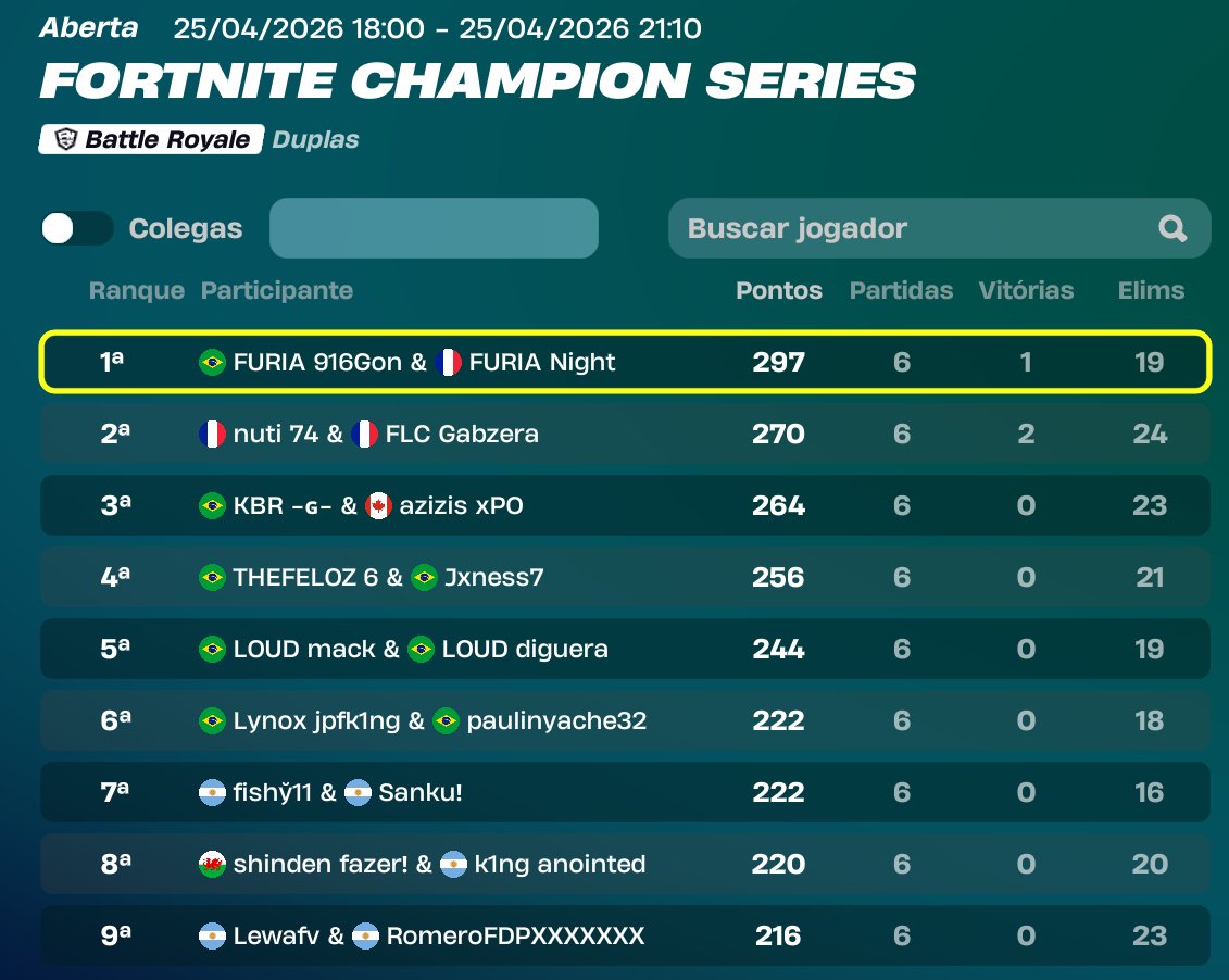 Fortnite Competitivo Brasil tweet media