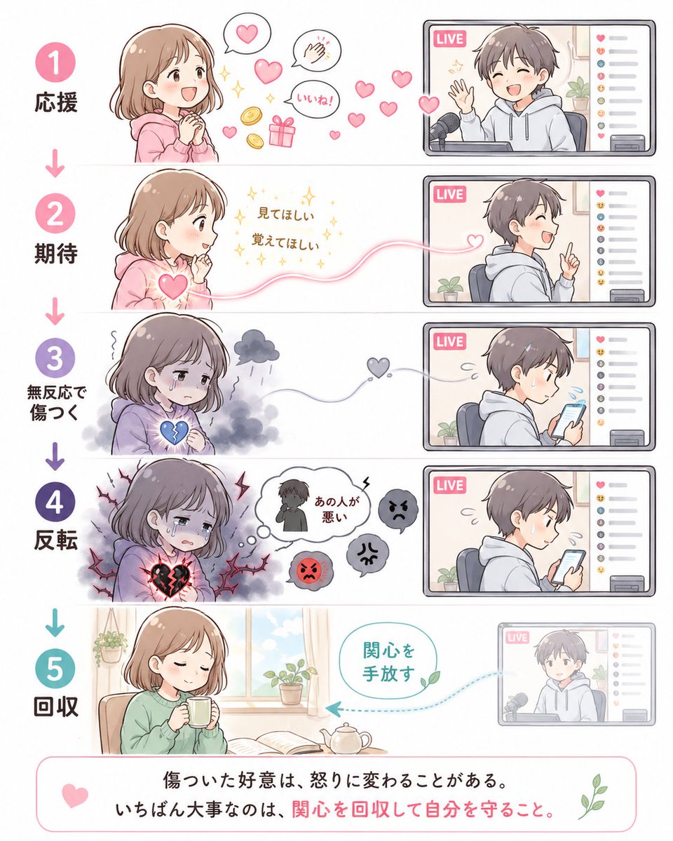 おく太 / 歌配信 分析 tweet media