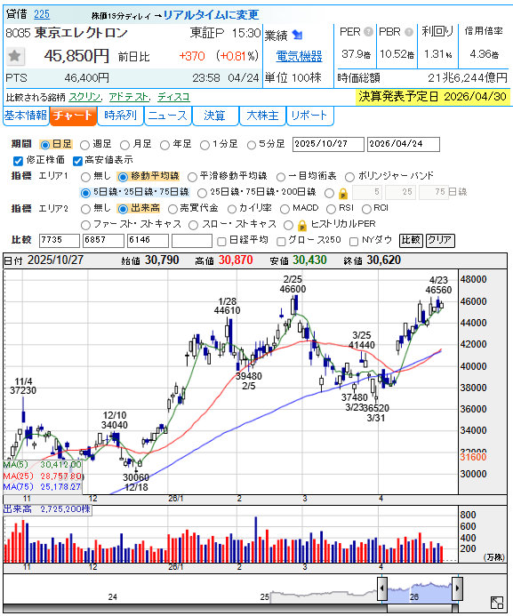 ノアで一攫千金 tweet media