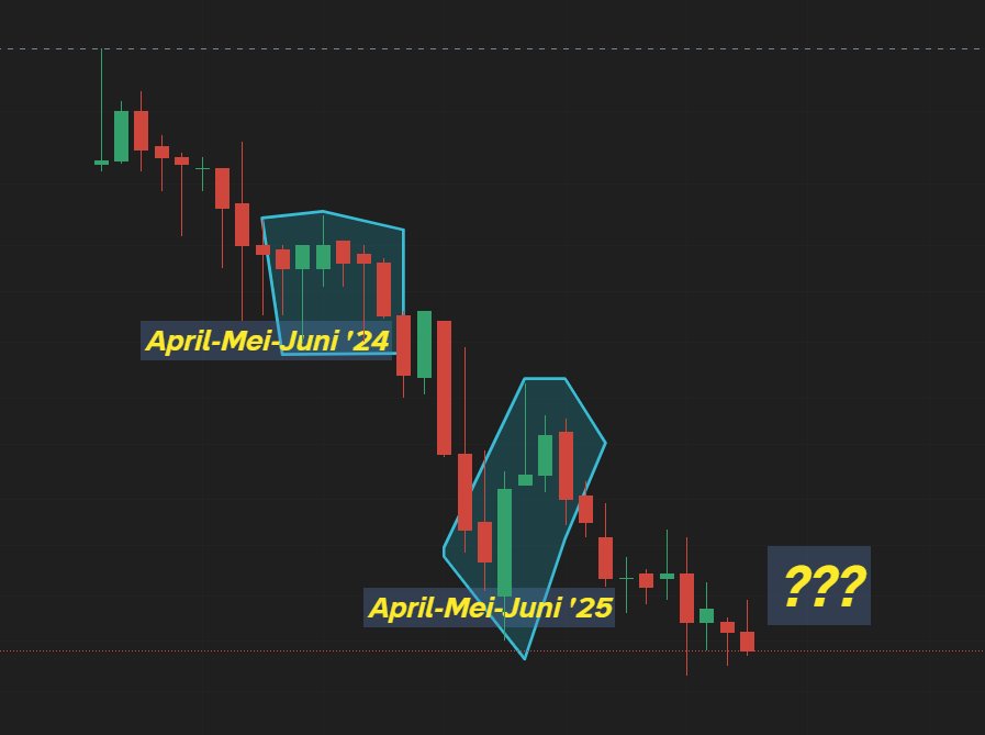 DiaryTrader tweet media