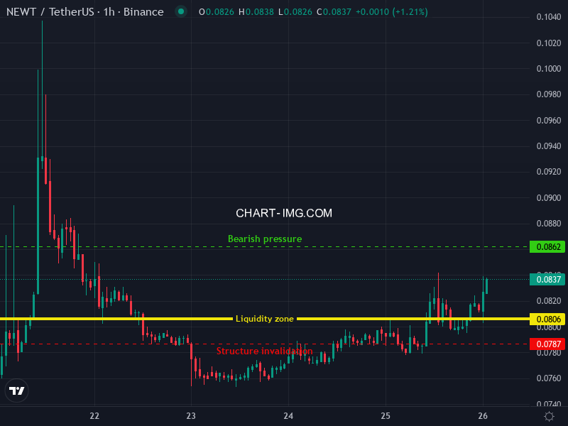 Grovot Crypto Alert Bot tweet media