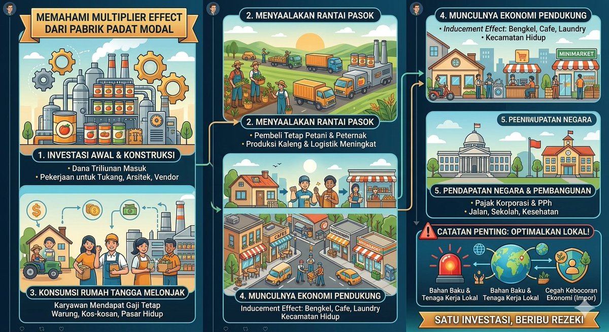 Jihad Brahmantyo | #pelanpelanlamalamajadijuga tweet media