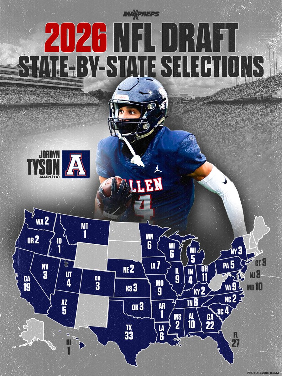 MaxPreps tweet media