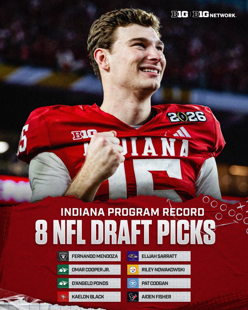 Big Ten Football tweet media