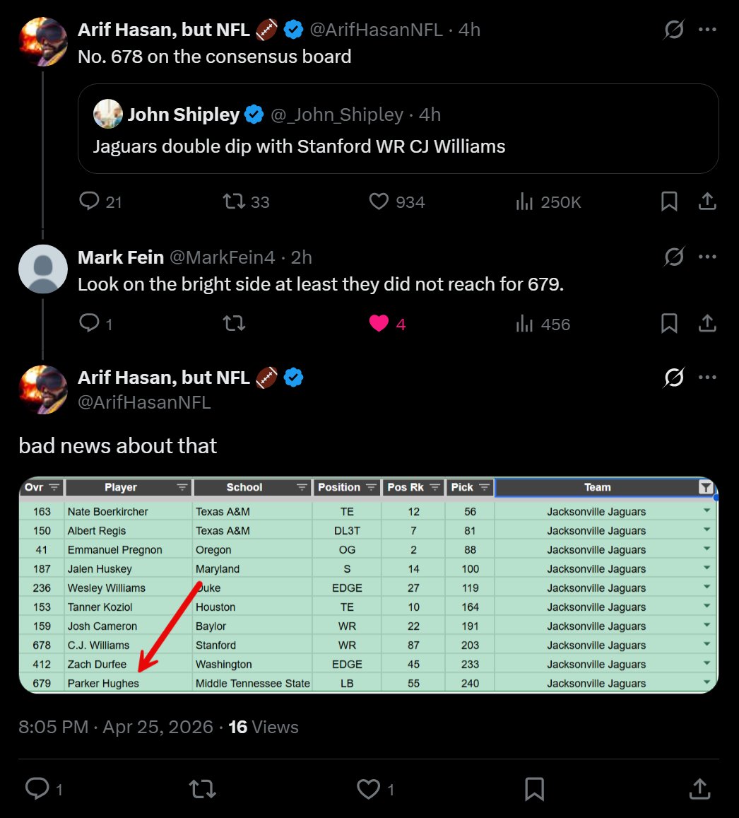 Arif Hasan, but NFL 🏈 tweet media
