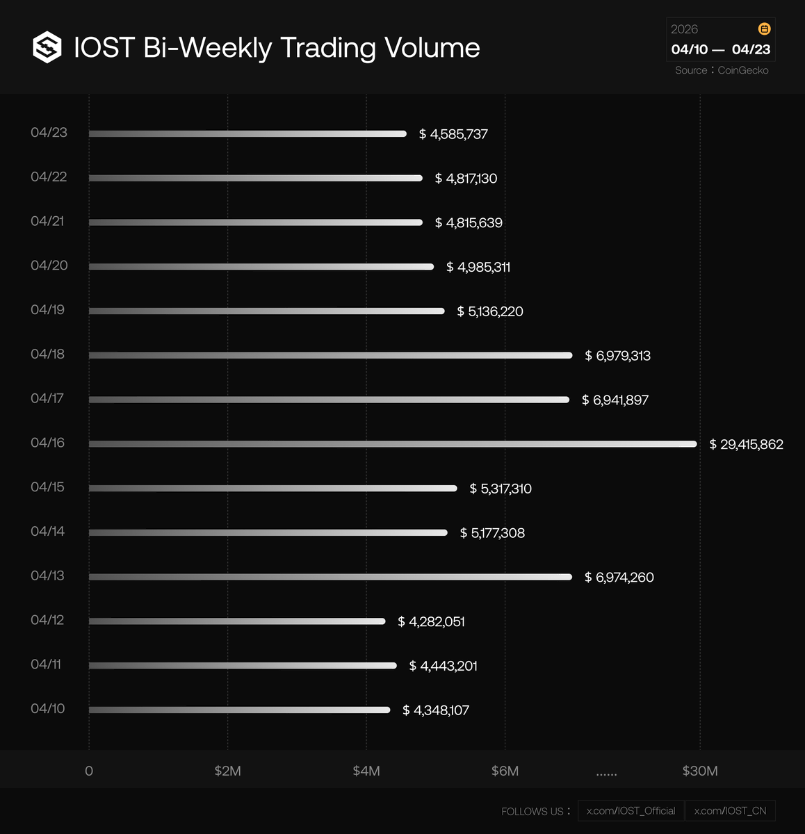 IOST tweet media