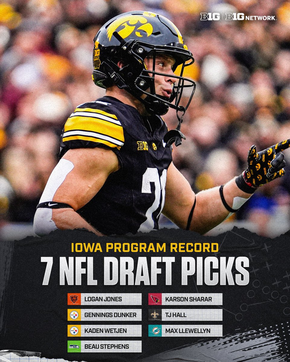 Big Ten Football tweet media