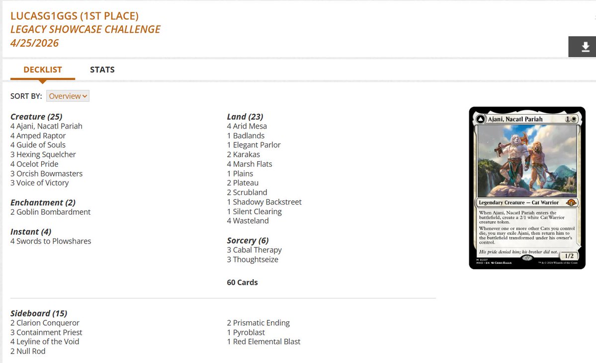 fireshoes's tweet image. Legacy Showcase Challenge Top 8 decklists for Saturday, April 25 (149 players) #mtg #mtgLegacy

Mardu Energy and Jeskai Control split the finals! 😾🙅🏆

Tron takes 3rd and 5th 💠💠

Mono-Blue Affinity finished 4th and 6th 🤖🤖
