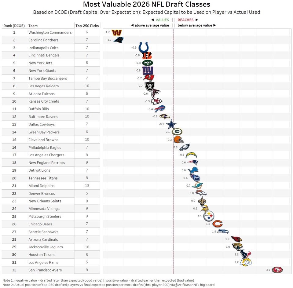 49ers & NFL News 24/7 tweet media