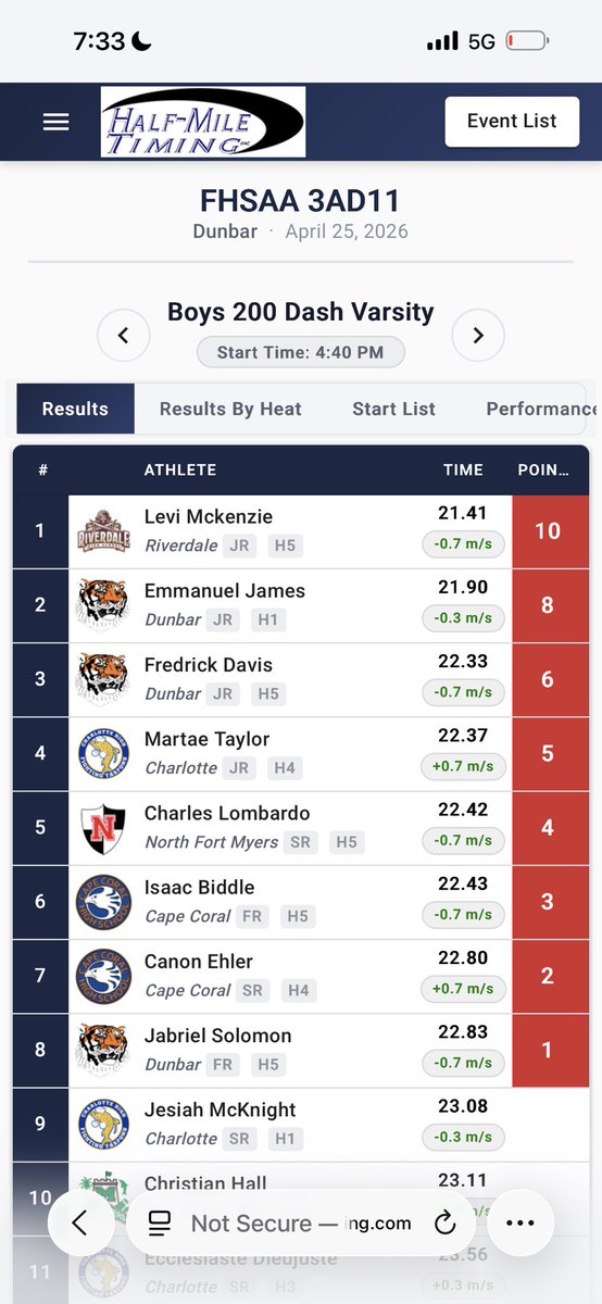 emmanuelDjames's tweet image. First ever 200 race dropped 21.9 came home with 3 medals for the 4x1, 4x4, and the 200 #AGTG @DHSRecruiting