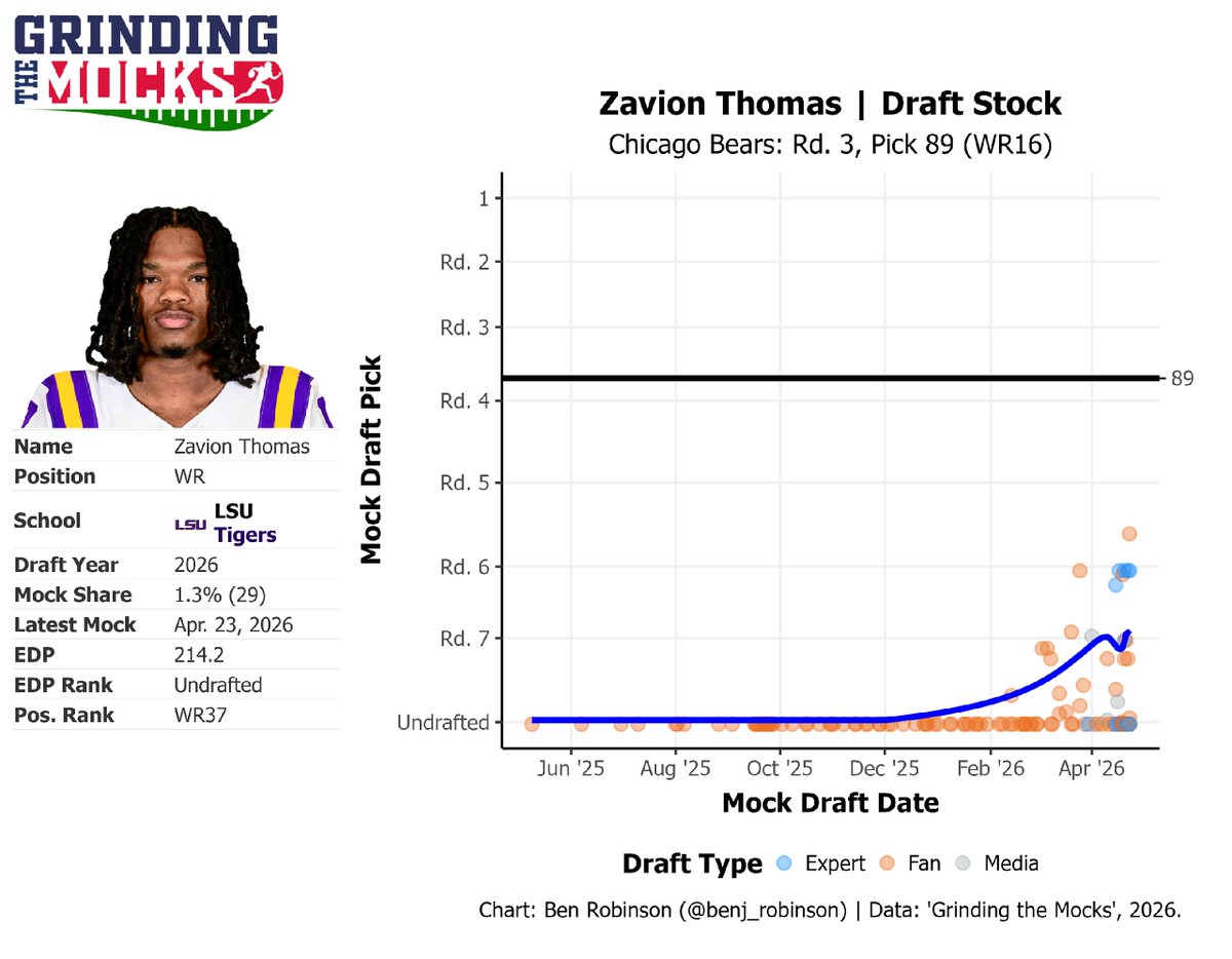 Grinding the Mocks tweet media