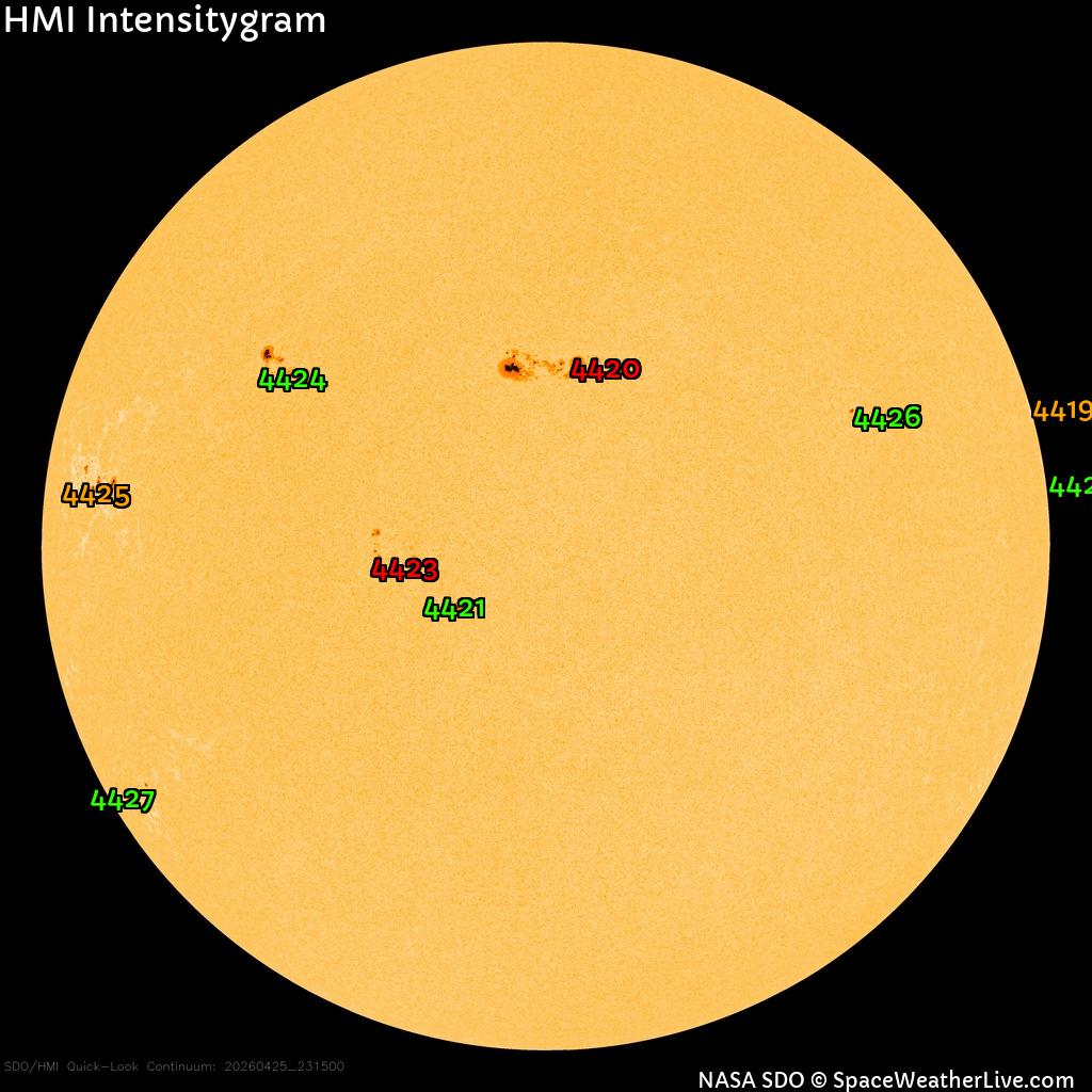 Manchas Solares