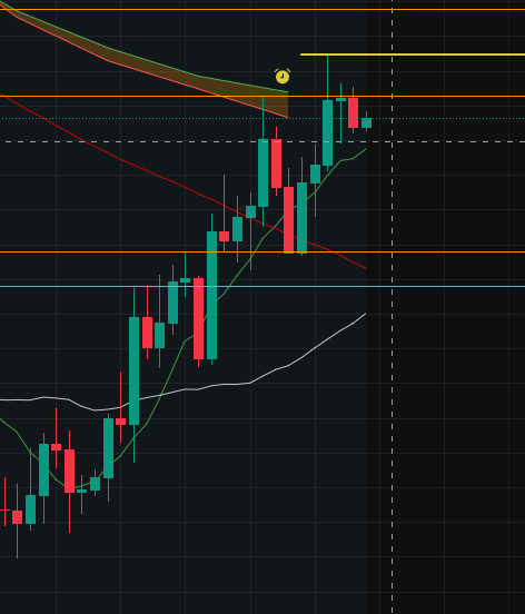 TradeJourney_L's tweet image. GM to all #Crypto lovers! Happy Sunday! ☕️

First, a huge thank you—my new #ShortVideo just hit nearly 700 views! For some, it might be a small number, but for me and this channel, every milestone is an incredible step forward. Let’s keep growing together! 🚀

I want to break