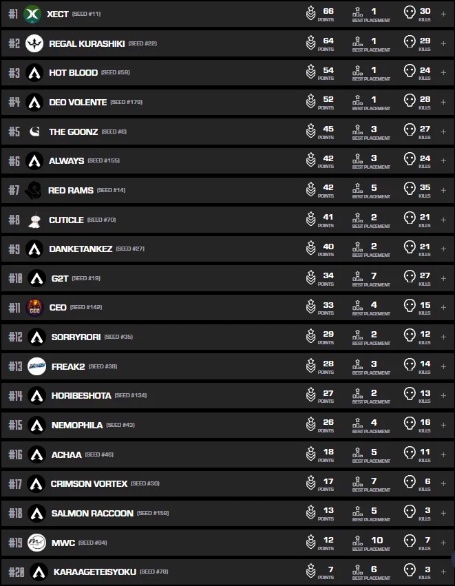 KOBESPORTS & Apex大会News on X: 