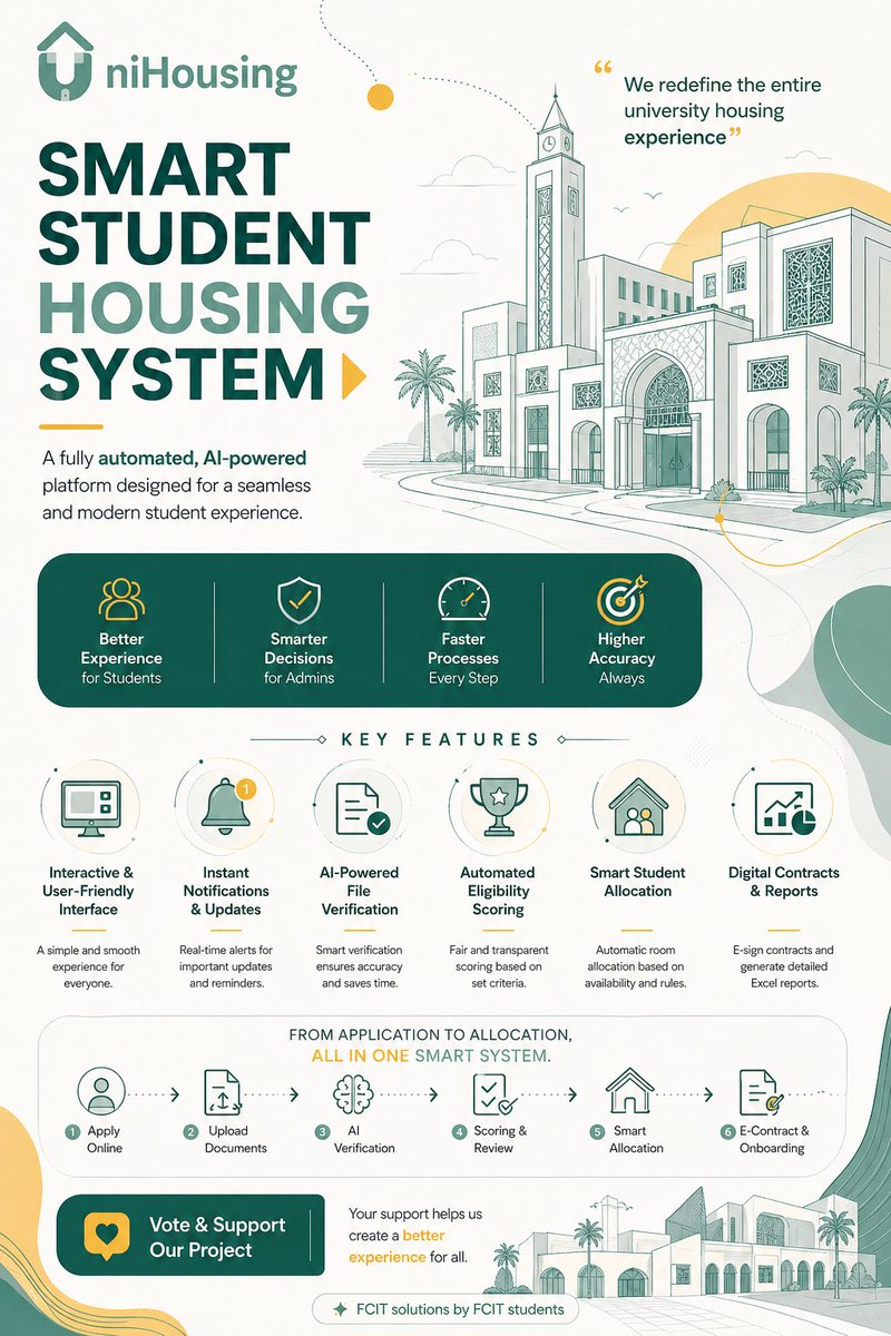 UniHousingkau's tweet photo. 🚀 من Techhub3 | جامعة الملك عبدالعزيز

تجربة سكن جامعي أذكى تبدأ هنا… نظام مؤتمت يختصر الوقت ويبسّط كل الإجراءات ✨

رأيكم يهمنا.. وريتويتكم يصنع أثر 🙌

#UniHousing | #TechHub3 | #FCIT | #KAU https://t.co/GEPWyMtA9I