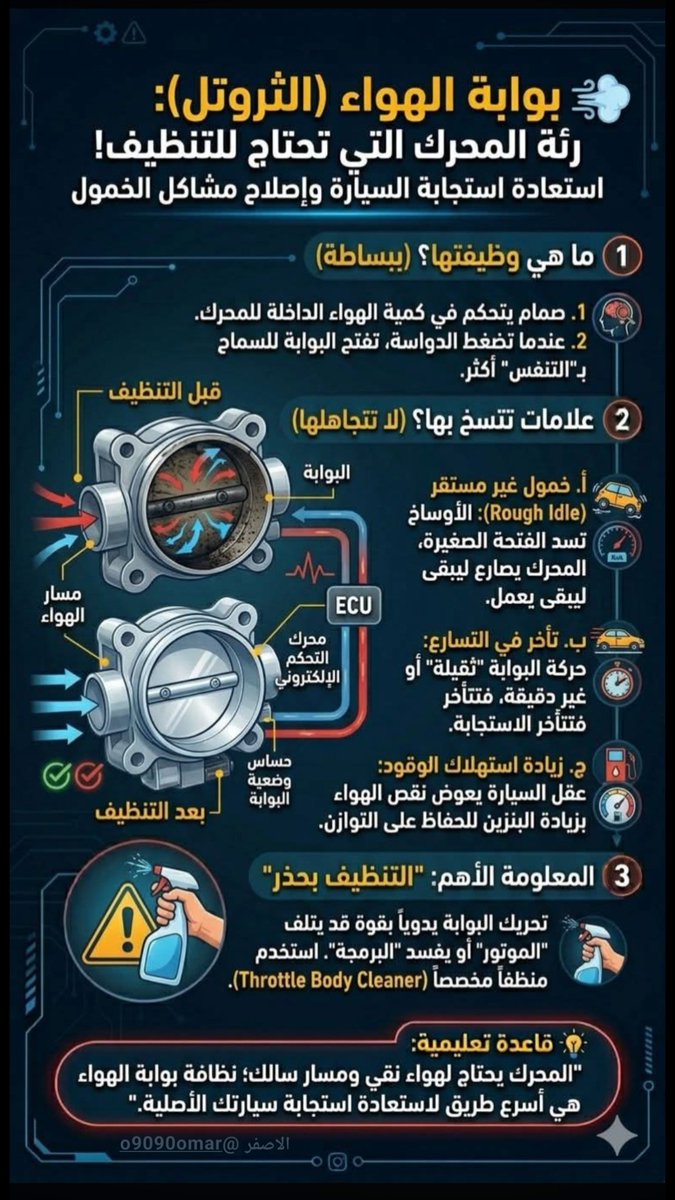 عمر الرفاعي tweet media
