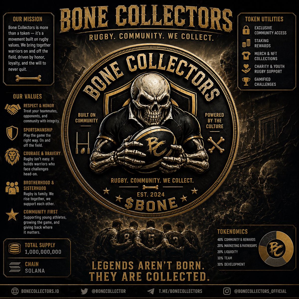 Bone Collectors Rugby Coin tweet media
