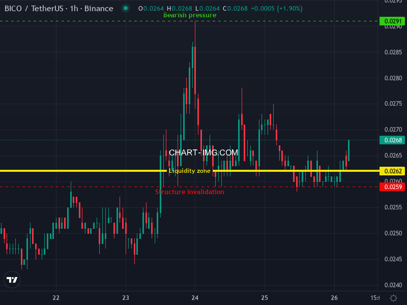 Grovot Crypto Alert Bot tweet media