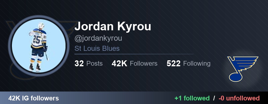 NHLFollowTrack's tweet image. 👉 jordankyrou (Jordan Kyrou) started following 1 and unfollowed 0:

✅ tylernother (Tyler Nother)
🔗 instagram.com/tylernother

#NHL #STLBlues