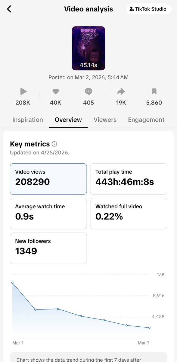 very WISE! (formerly known as hash from $MD 😈) tweet media