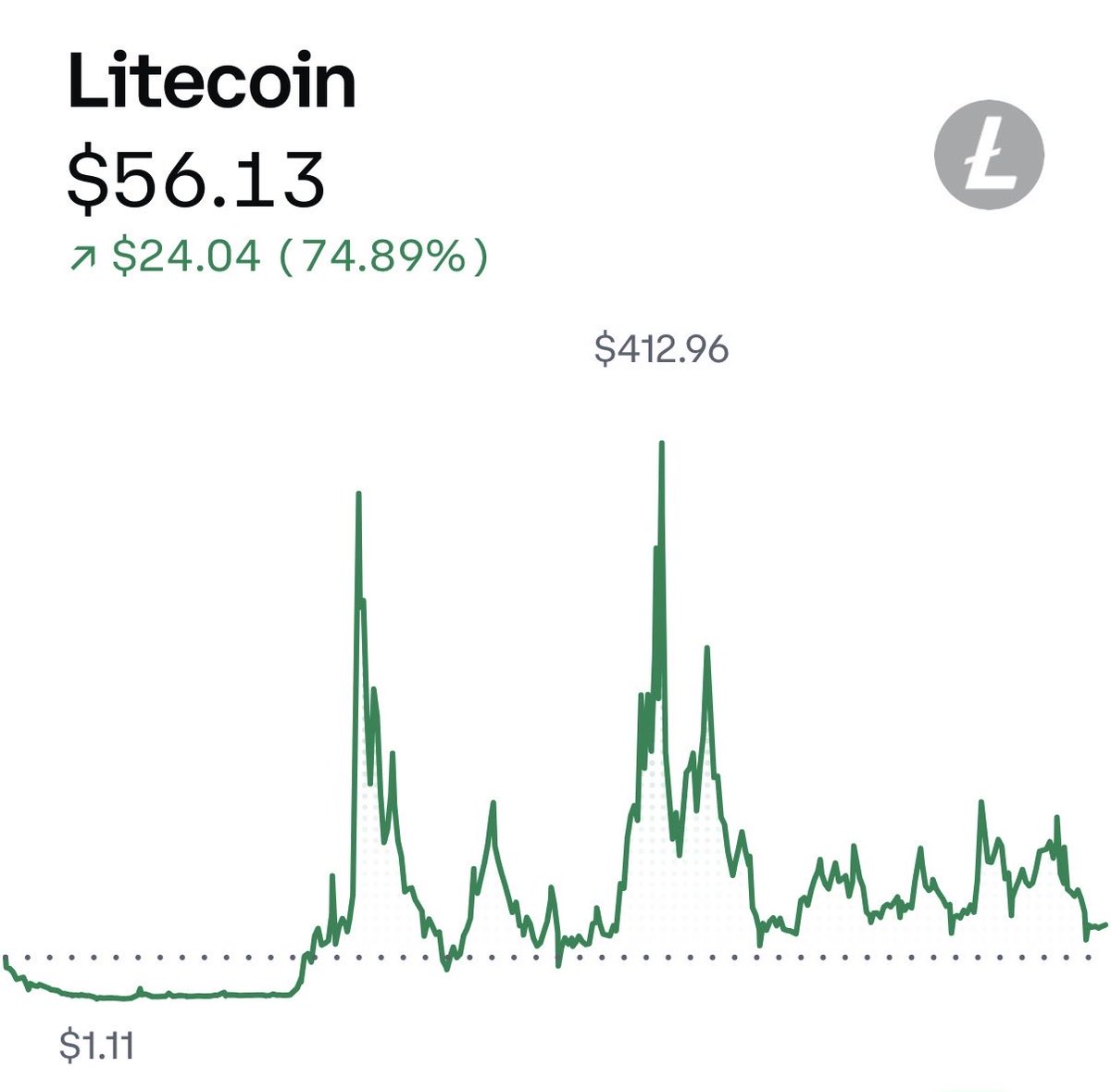 The ₿itcoin Therapist tweet media